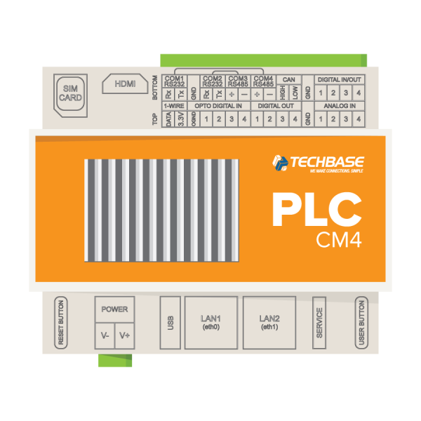 PLC - Programmable logic controller with Raspberry Pi Compute Module 4